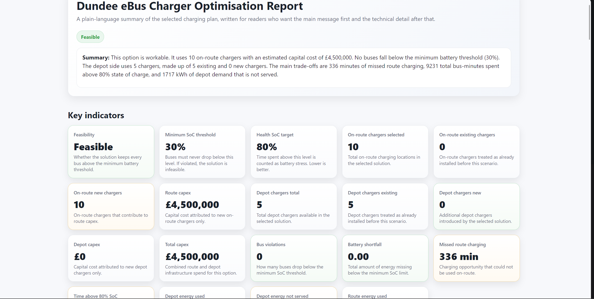 Report key indicators dashboard